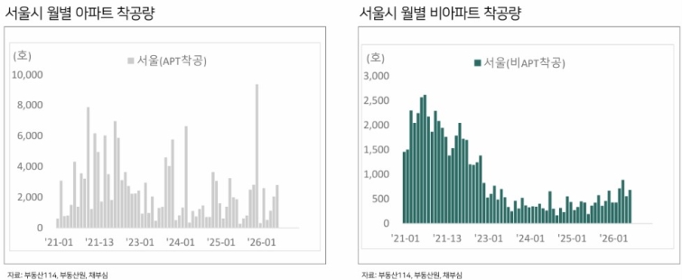 서울시 비아파트.jpg
