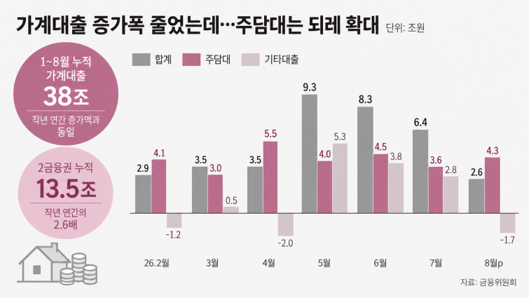 주담대.png