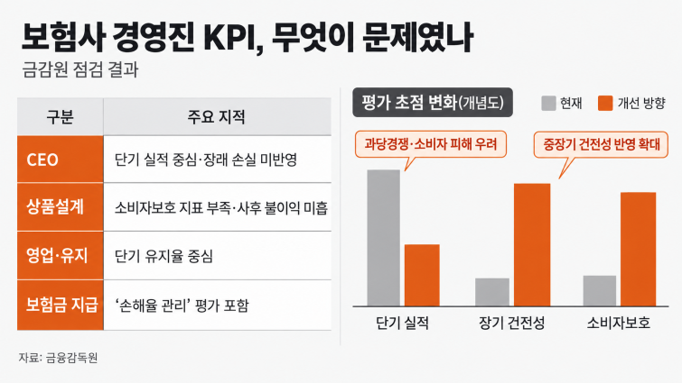 금감.png