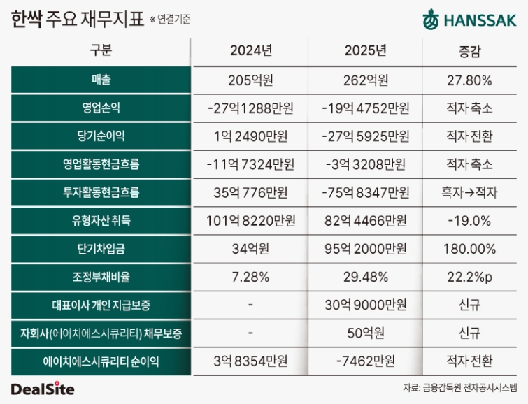 한싹 주요 재무지표.jpg