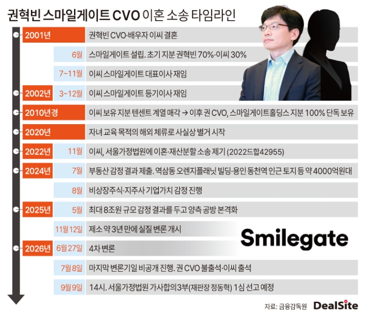 권혁빈 스마일게이트 CVO 이혼 소송 타임라인 딜사이태민 복사.jpg