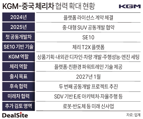 KGM-중국 체리차 협력 확대 현황 김정희.jpg