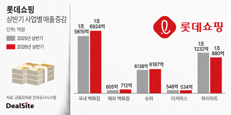 롯데쇼핑 사업부별..png