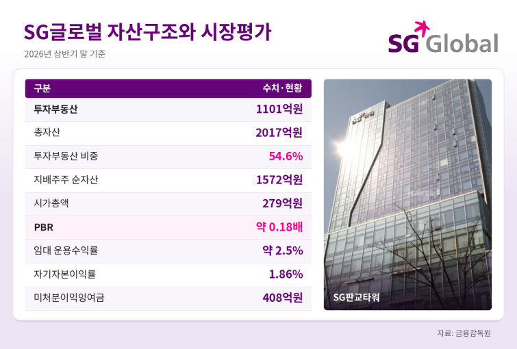 SG글로벌_자산구조와_시장평가.png