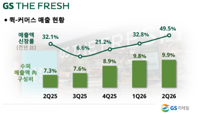 GS더프레시.png