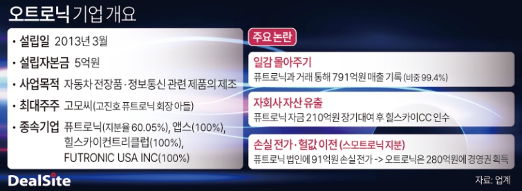 오트로닉 기업 개요 이광호.jpg