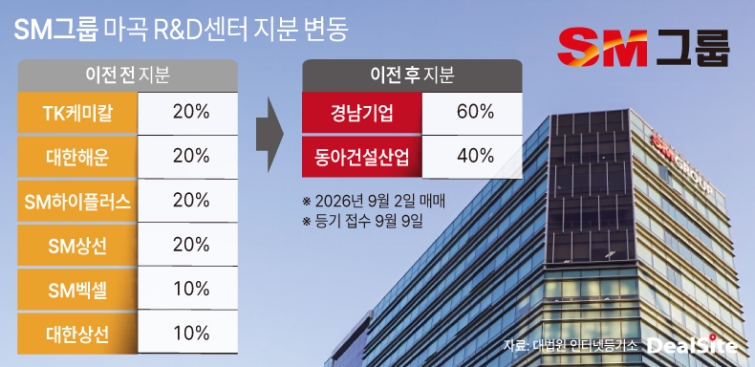 SM그룹 마곡 R&D센터 지분 변동 딜사김정희  복사.jpg