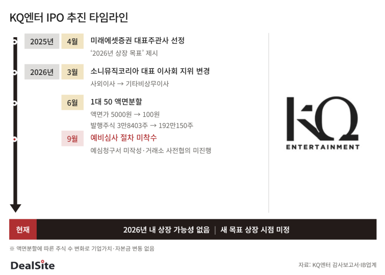 KQ엔터 타임라인.png