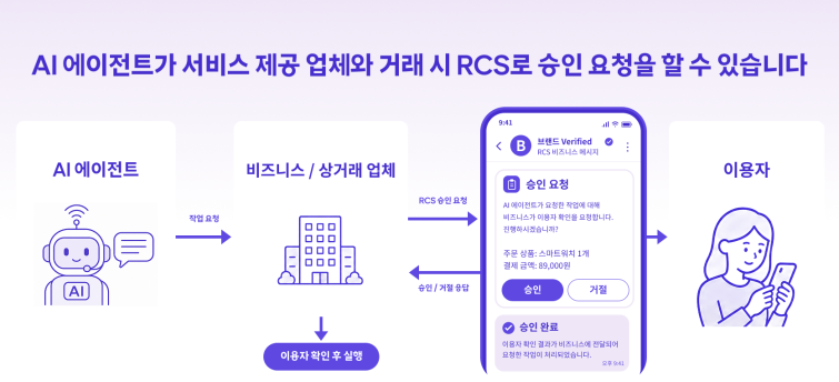 [인포그래픽] SKT, AI 시대 맞아 ‘문자’ 역할 재정의한다.png