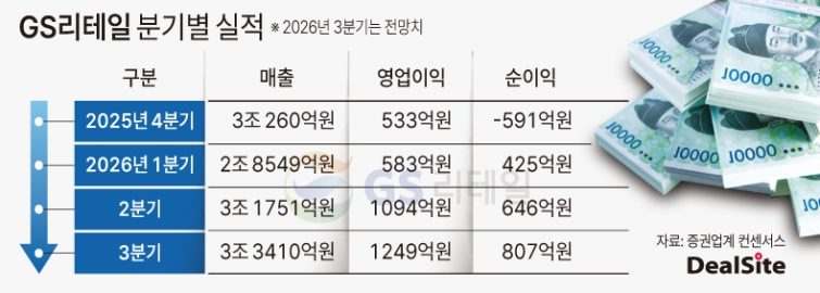 GS리테일 분기별 실적.jpg