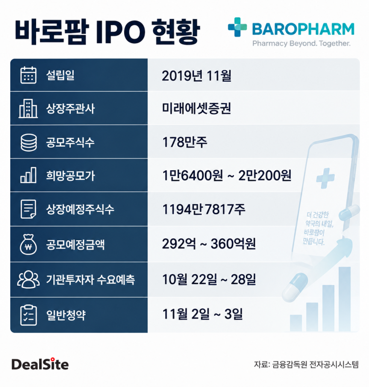 바로팜 IPO 현황.png