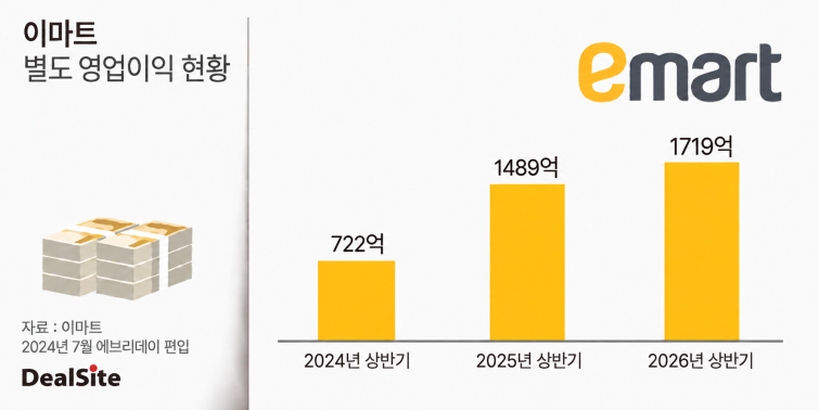 이마트 실적 기사용..png