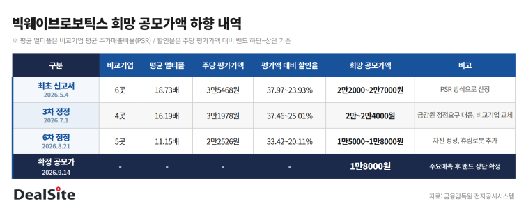 bigwave_ipo_graphic_1.png