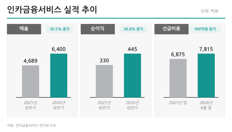 인카금융서비스_실적_추이.png