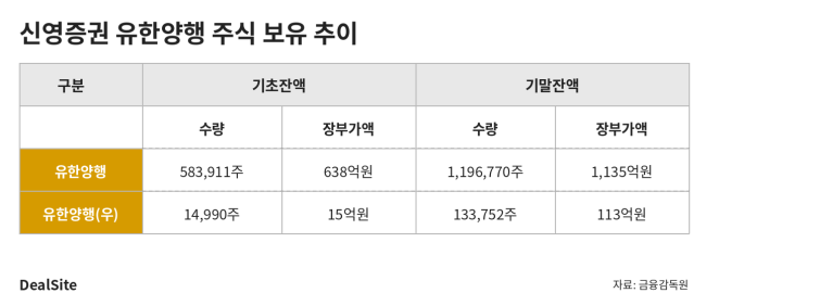 신영증권_유한양행_주식보유추이_인포그래픽_v3.png