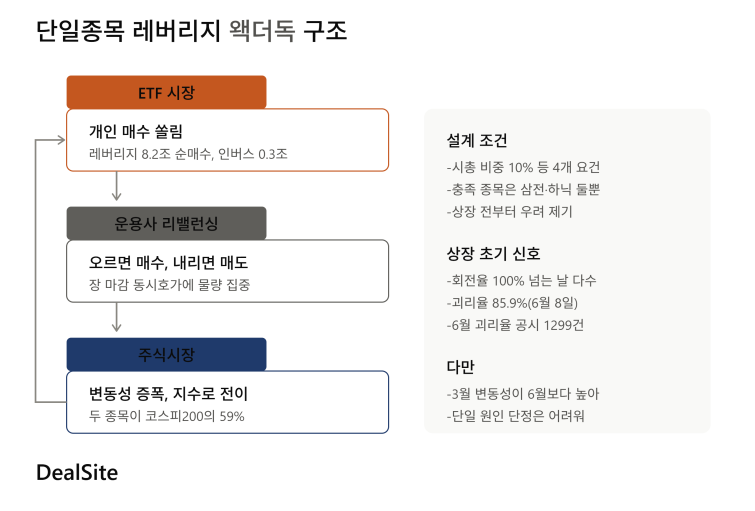 dealsite_style_wag_the_dog_structure.png