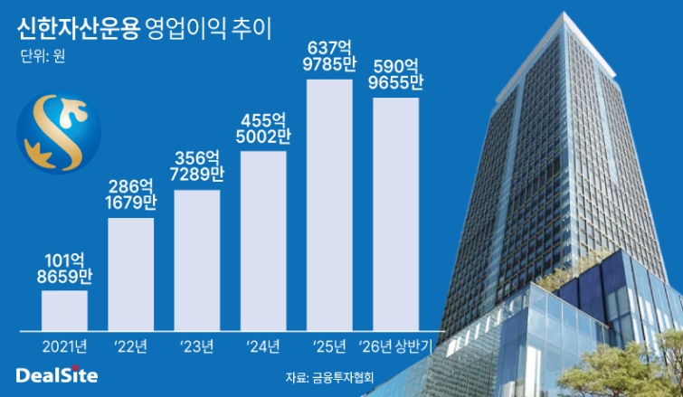 신한자산운용 영업이익 추이 딜사김광미  복사.jpg