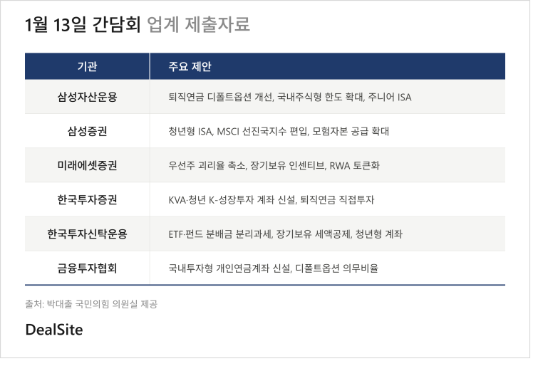 dealsite_proposal_table_white_print.png