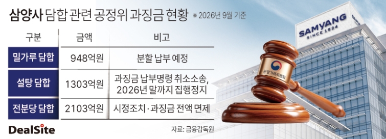 삼양사 담합 관련 공정위 과징금 현황 권재윤.jpg