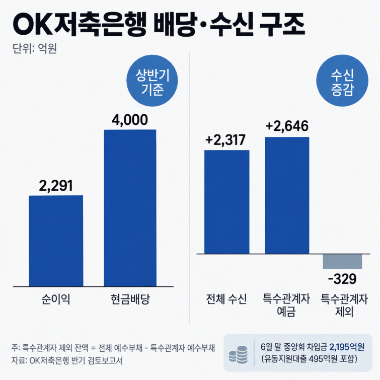 ok저축.png