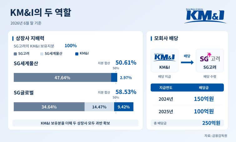 KMI_배당내역_2026년6월말.png