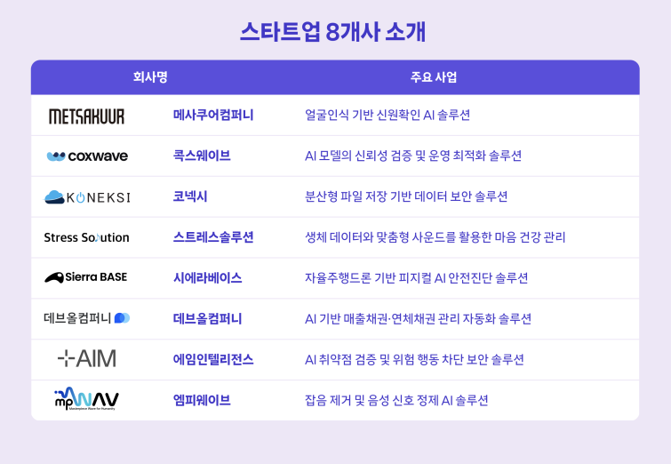 인포그래픽.SKT, 스타트업과 ‘윈윈’ 파트너십 키운다.png