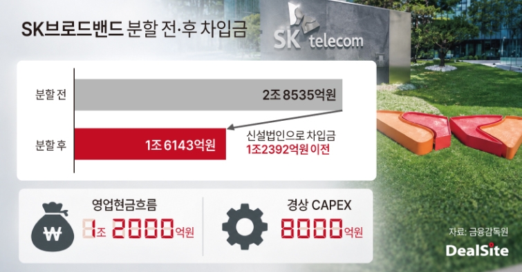 SK브로드밴드 분할 전·후 차입금 딜사변한석  복사.jpg