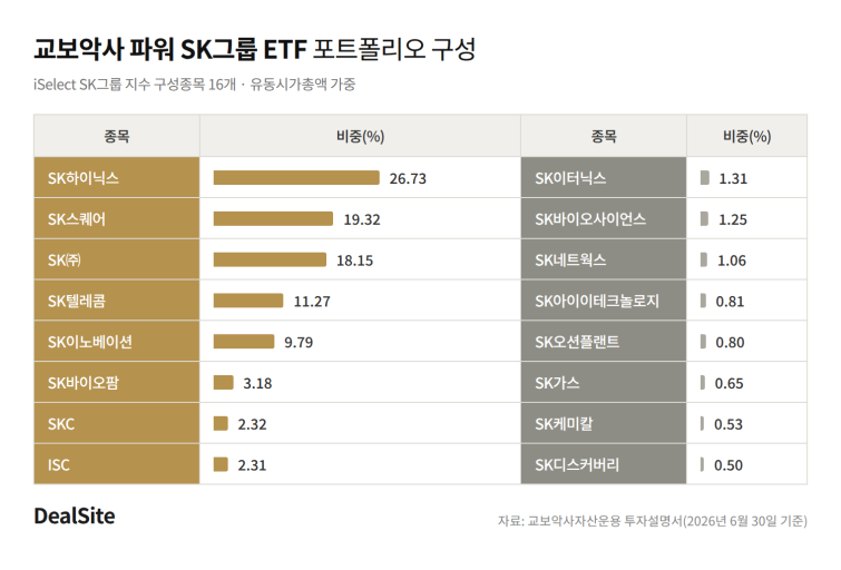 sk_etf_portfolio.png