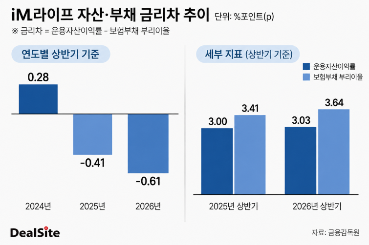 im라이프.png