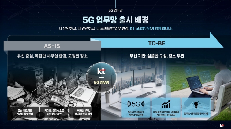 5G 업무망.jpg