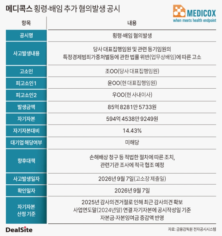 메디콕스 횡령·배임 추가 혐의발생 공시.jpg