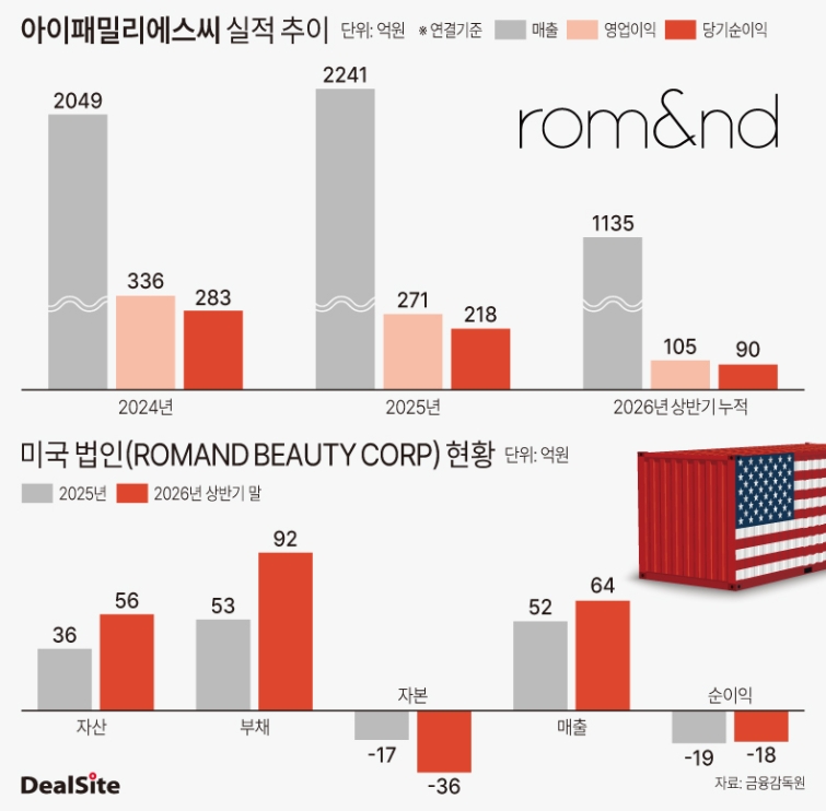 아이패밀리에스씨 실적 추이 및 미국 법인 현황-2.jpg