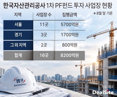 한국자산관리공사 1차 PF펀드 투자 사업장 현황 딜사구예림  복사.jpg