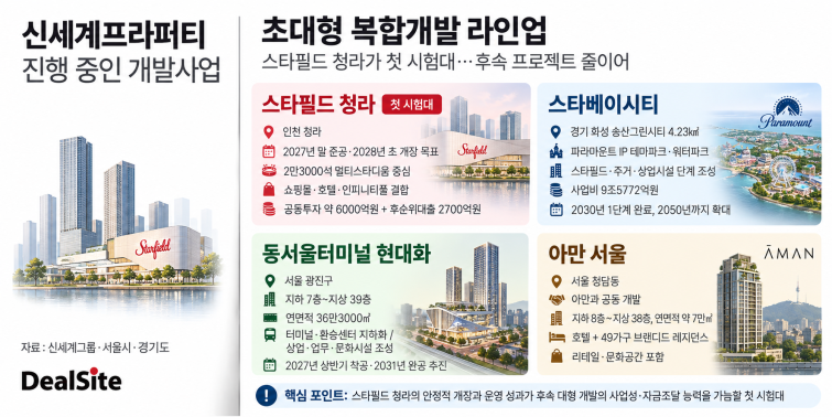 프라퍼티 개발사업..png