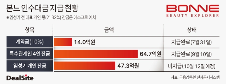 본느 인수대금 지급 현황.jpg