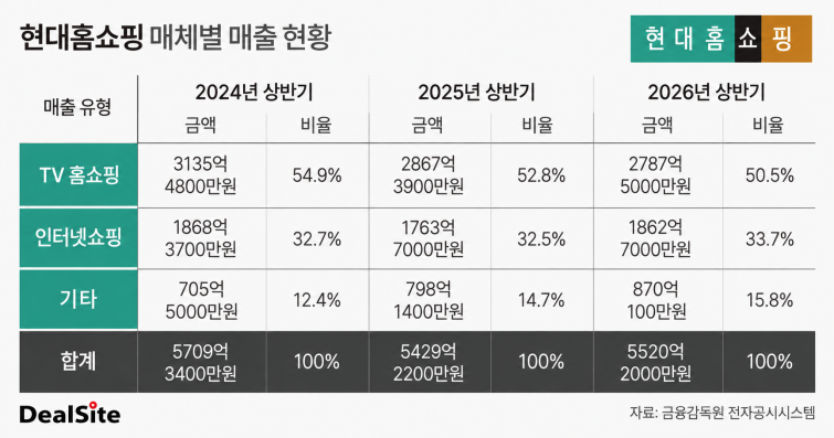 현대홈쇼핑 생성 그래프..png