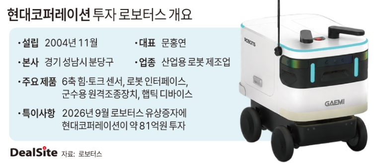현대코퍼레이션 투자 로보터스 개요 딜사김정희  복사.jpg