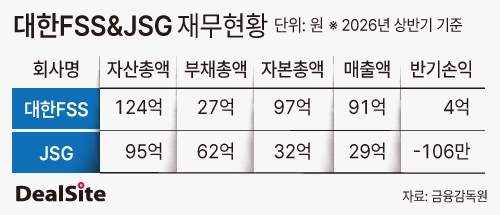 대한FSS&JSG 재무현황.jpg