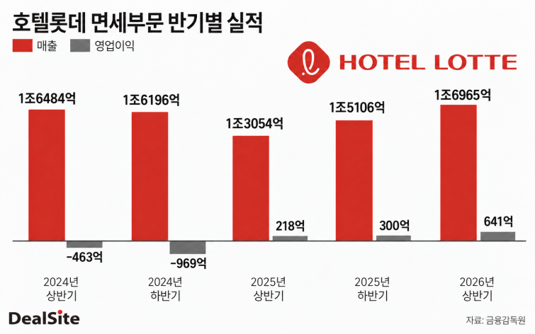 호텔롯데 그래프 기사용.png