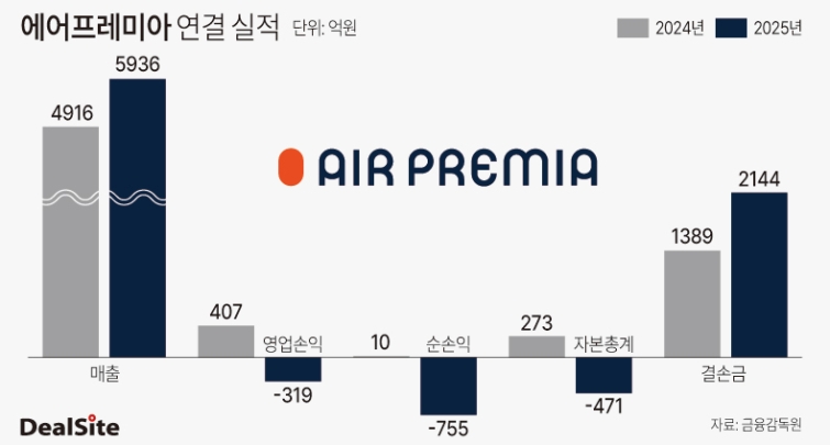 에어프레미아 연결 실적  최유라.jpg