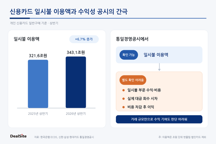 신용카드_일시불_공시사각지대_그래픽.png