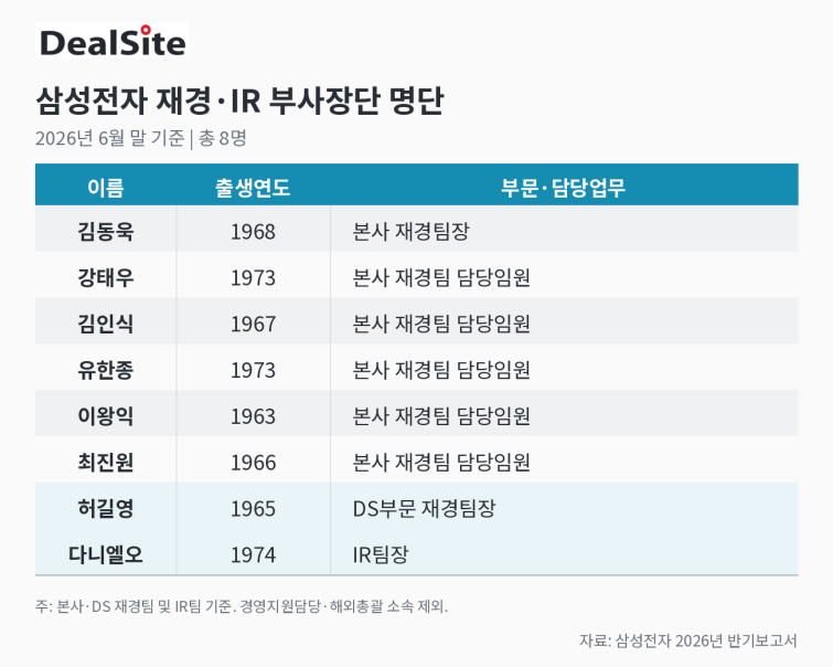 재경부사장.png