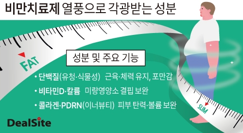 비만치료제 열풍으로 각광받는 성분 딜사민승기  복사.jpg