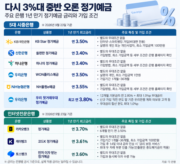 정기예금 금리.png