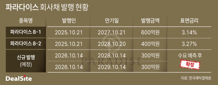 파라다이스 회사채 발행 현황(1).jpg