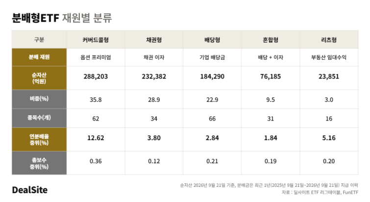 재원별 분류@1x.png