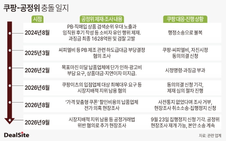쿠팡-공정위 충돌 일지 노연경(1).jpg