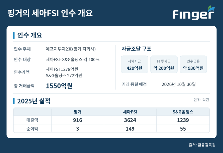 핑거_세아FSI_인수개요_2025실적.png