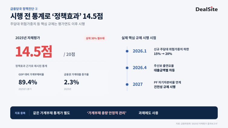 금융당국.png