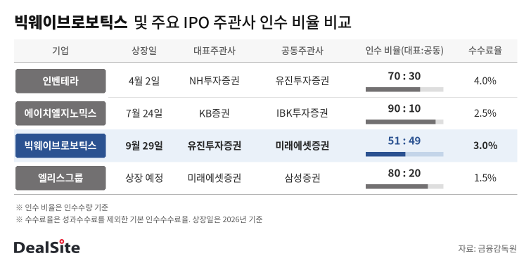ipo_underwriting_ratio_comparison_blue.png